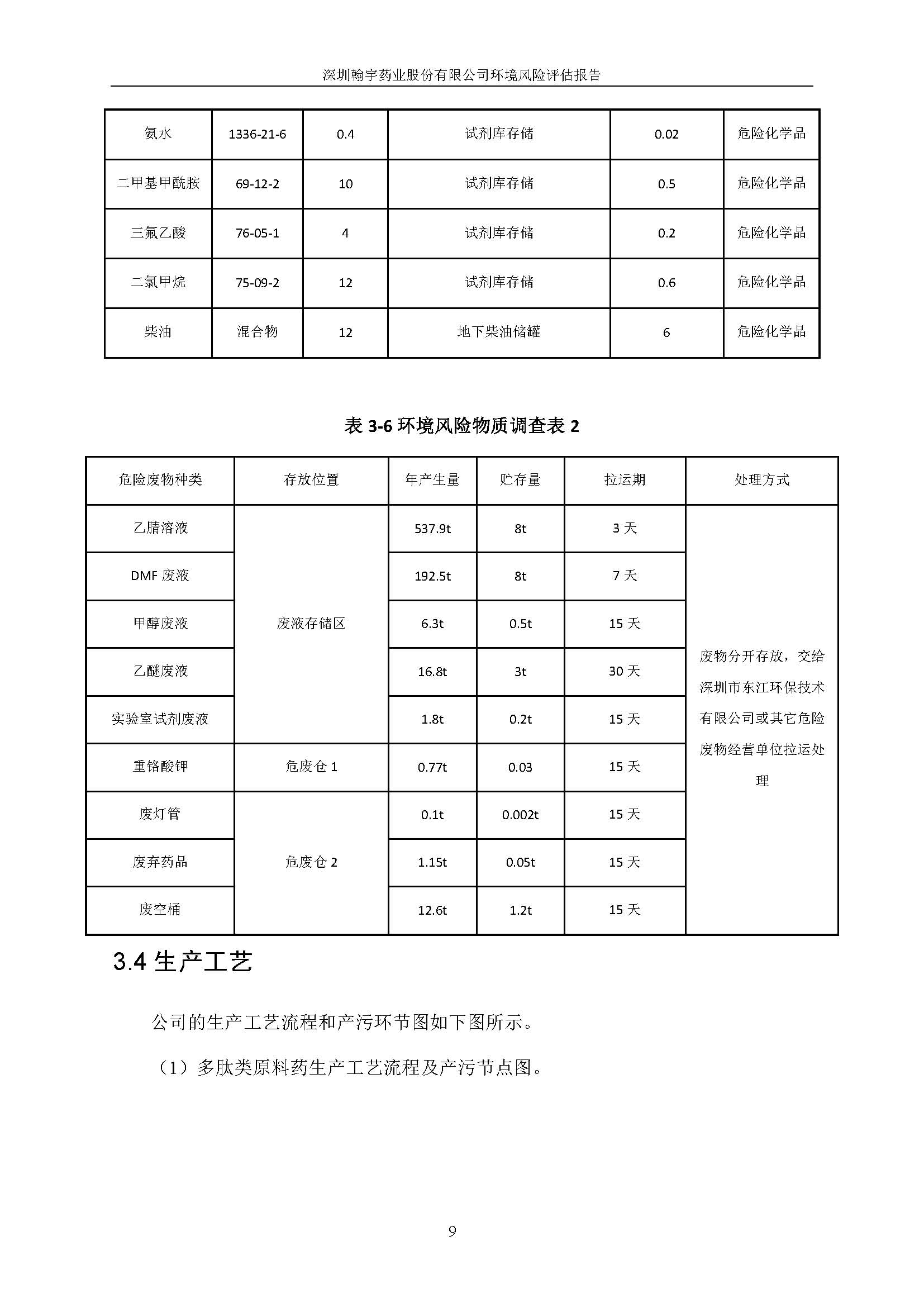 ag亚娱集团(Asia Gaming)风险评估报告完整版_页面_10