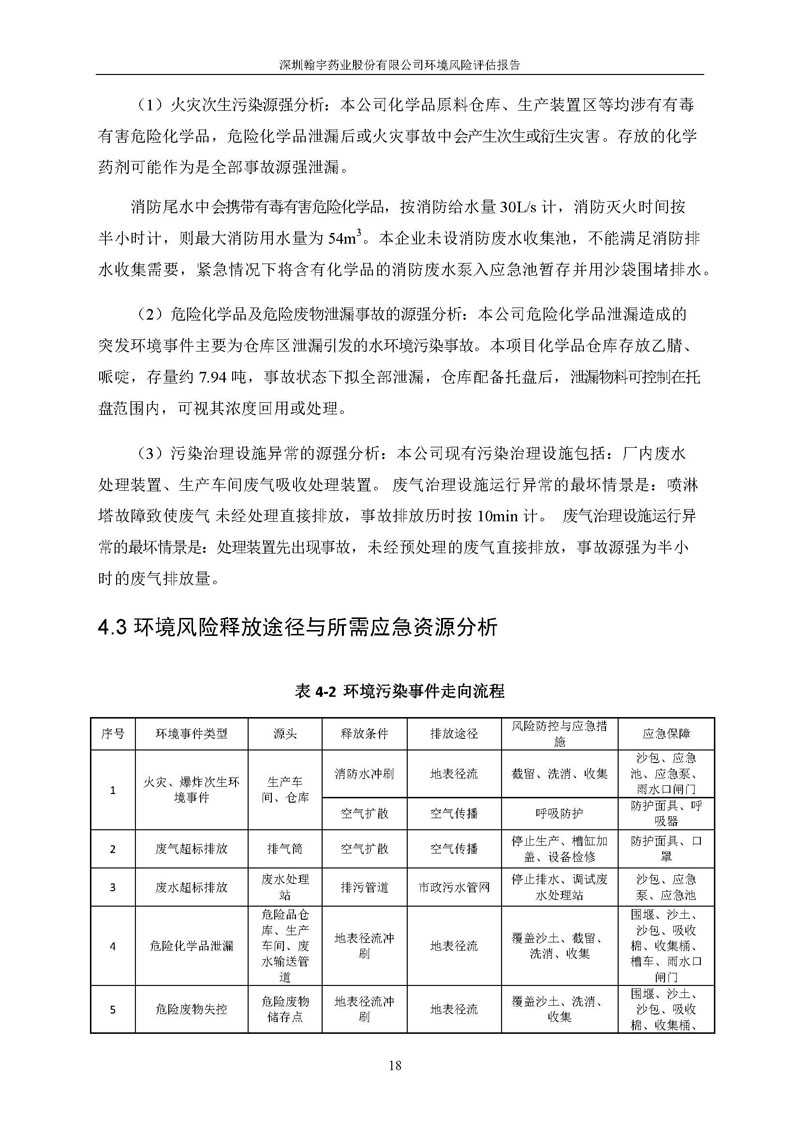 ag亚娱集团(Asia Gaming)风险评估报告完整版_页面_19