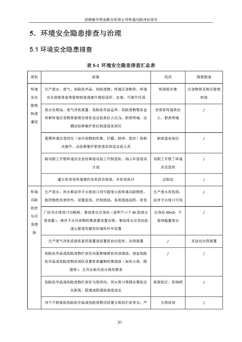ag亚娱集团(Asia Gaming)风险评估报告完整版_页面_21