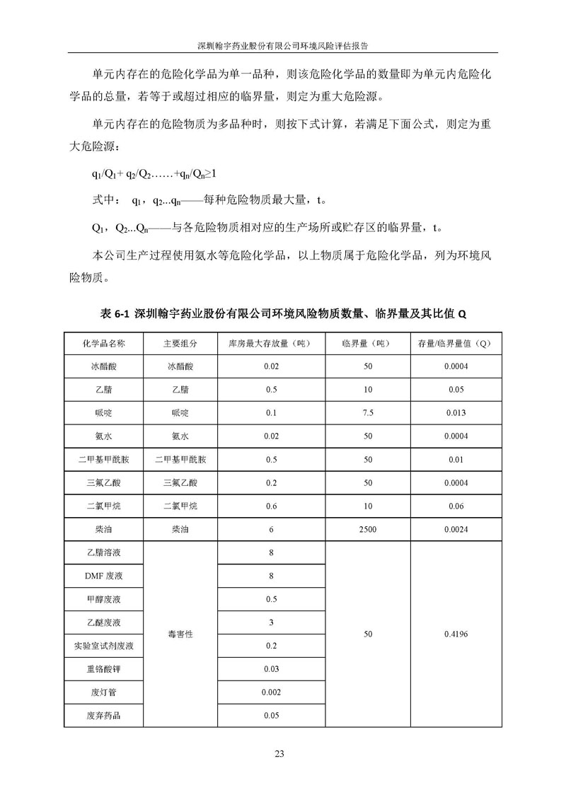 ag亚娱集团(Asia Gaming)风险评估报告完整版_页面_24
